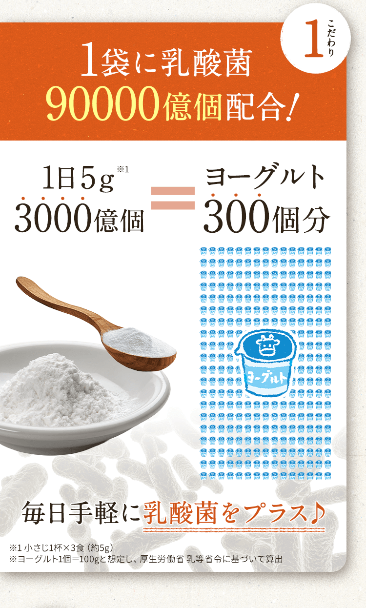 こだわり1 1袋に乳酸菌90000億配合!