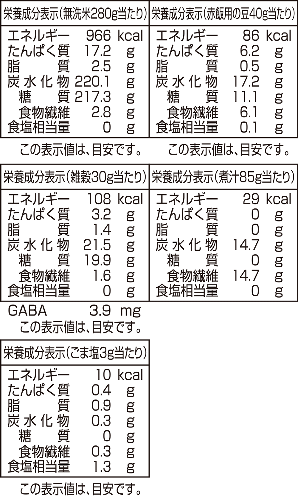 栄養成分